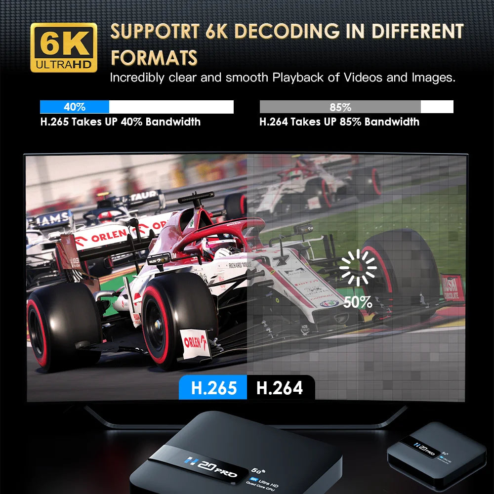 H20PRO Smart Android TV Box 16GB